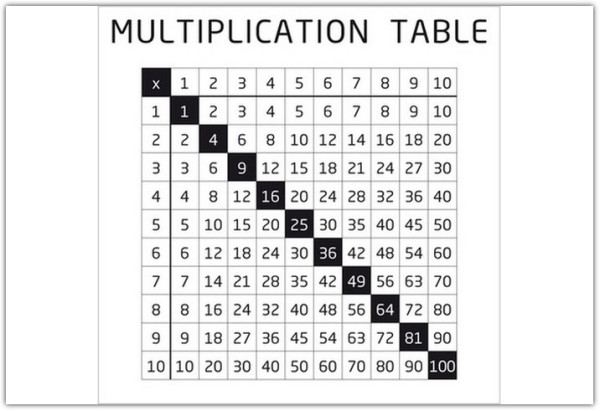 Накладка 527X525 YU MULTIPLICATION TABELE белый по цене 4 298 руб. в магазине Другая Мебель в Красноярске