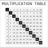 Накладка 527X525 YU MULTIPLICATION TABELE белый по цене 4 298 руб. в магазине Другая Мебель в Красноярске
